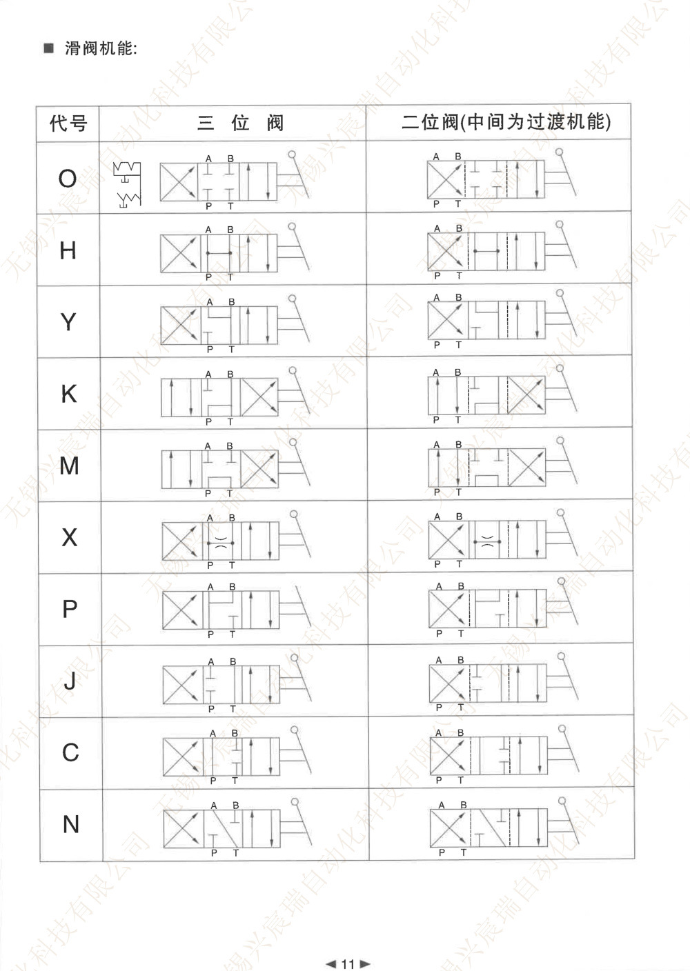 11 手动换向阀.jpg