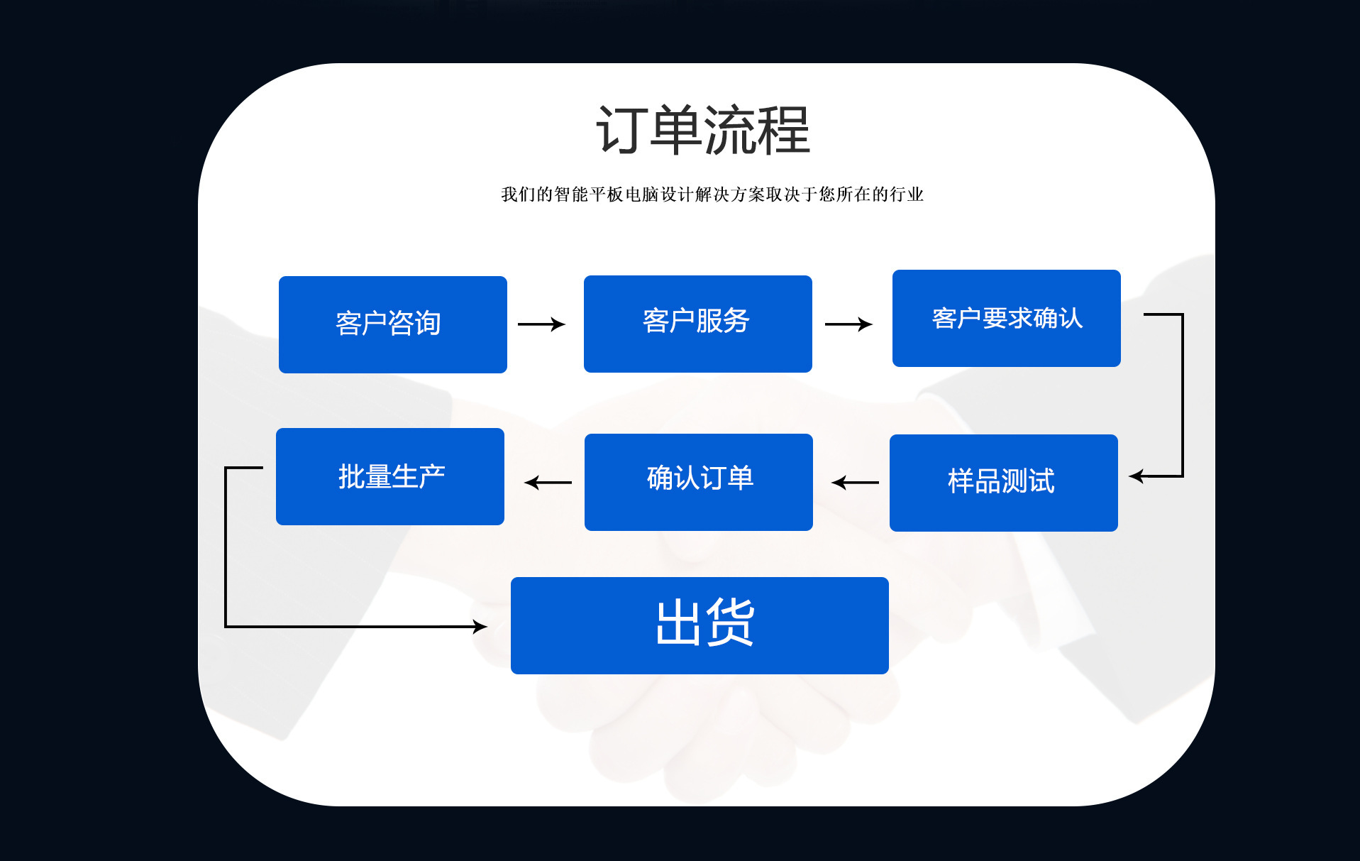 订单流程.jpg