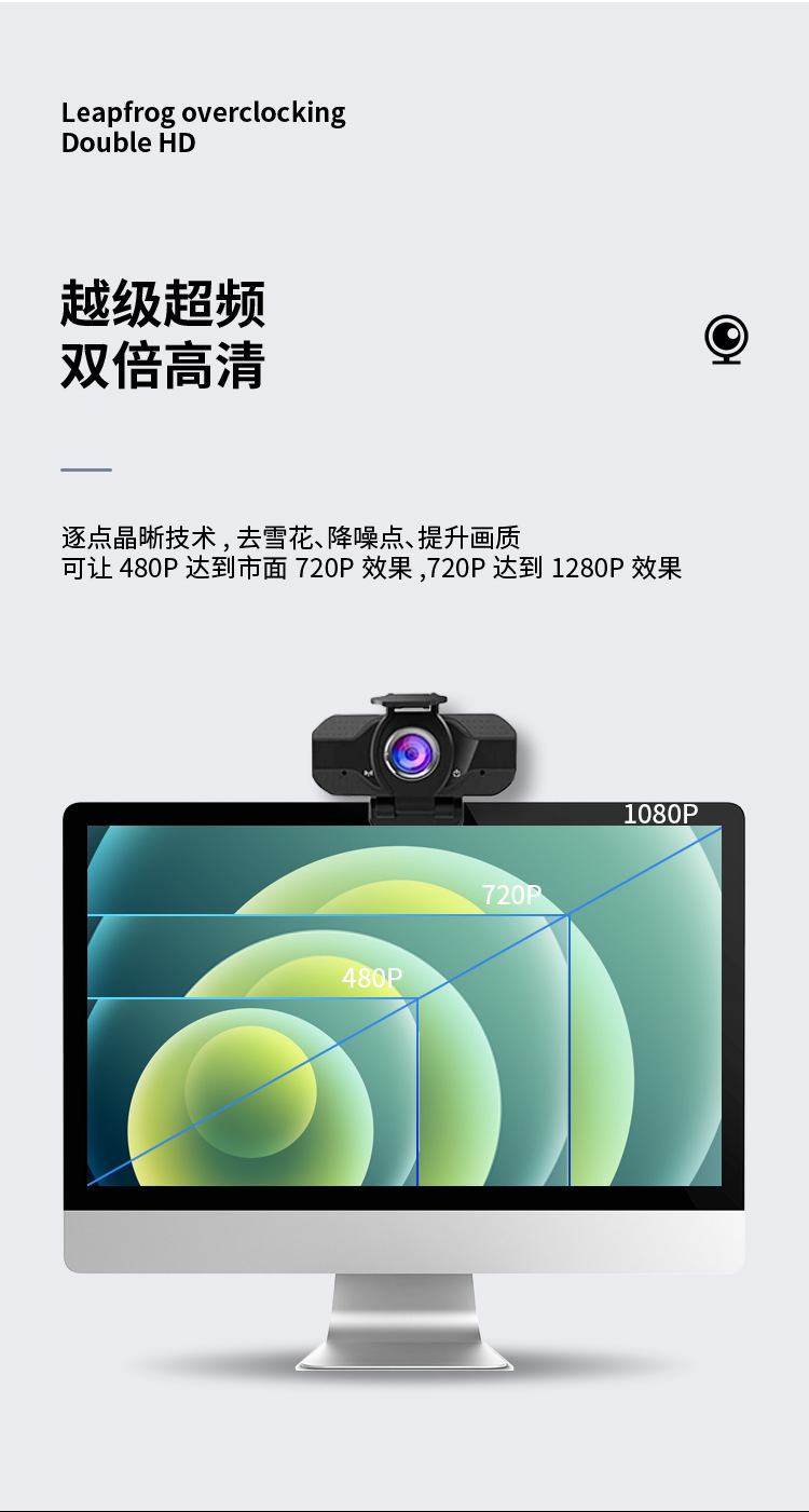 1080P network computer camera with privacy cover
