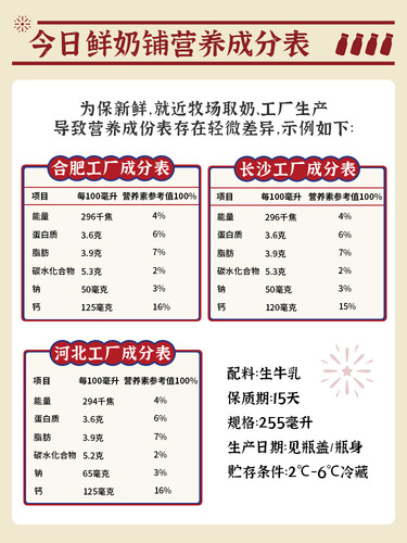 New Hope Today's Fresh Milk Shop Milk Whole Box Breakfast Pure Milk Low Temperature Delivery Bottle
