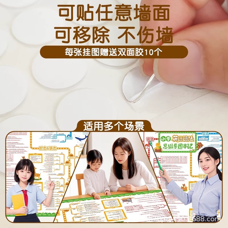 小学英语语法思维导图速记知识点大全英文挂图墙贴零基础专项练习|undefined