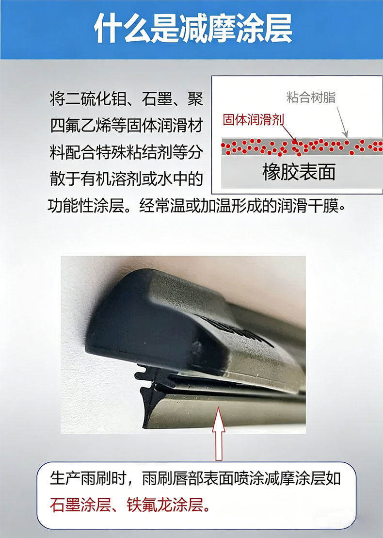 Car Wiper Blade Noise Reduction Coating Repair Strip Maintenance Lubricant Anti-Aging Rubber Anti-Noise Coating Liquid Pen