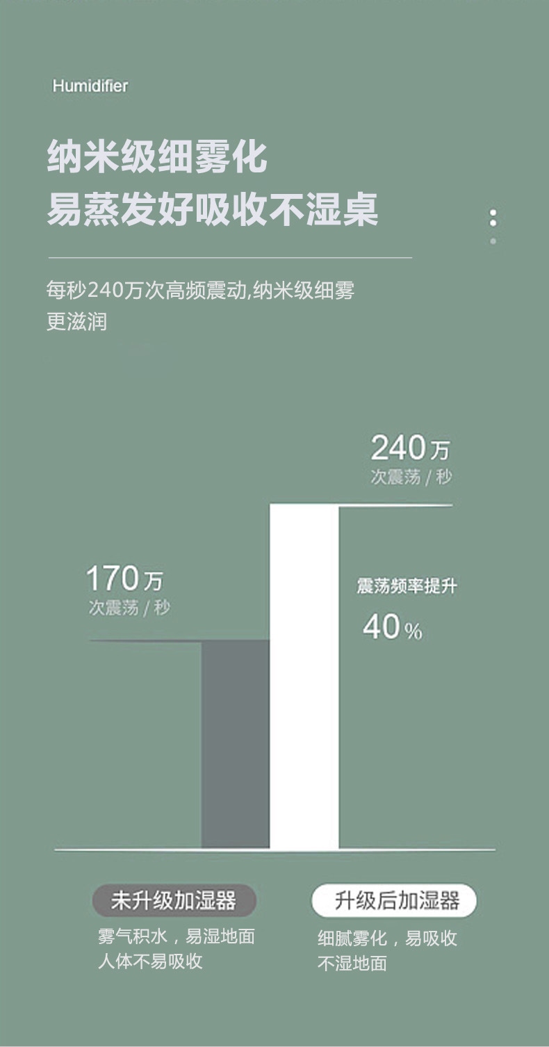 加湿器详情-8