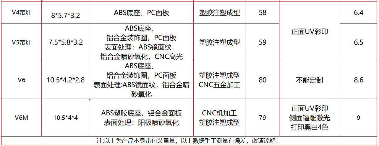 Temporary parking number plate car creative ornaments WeChat scan code move car two-dimensional code phone card alloy move license plate