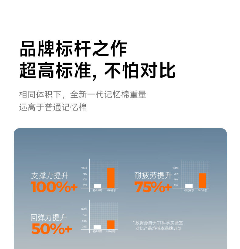 GT is suitable for Xiaomi YU7 headrest, SU7 lumbar support, car essentials, car backrest lumbar cushion, accessories, interior supplies