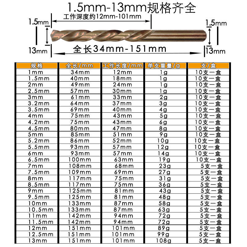 含钴m35麻花钻头直柄高速钢全磨制不锈钢金属钢板铁皮扩孔麻花钻-阿里巴巴