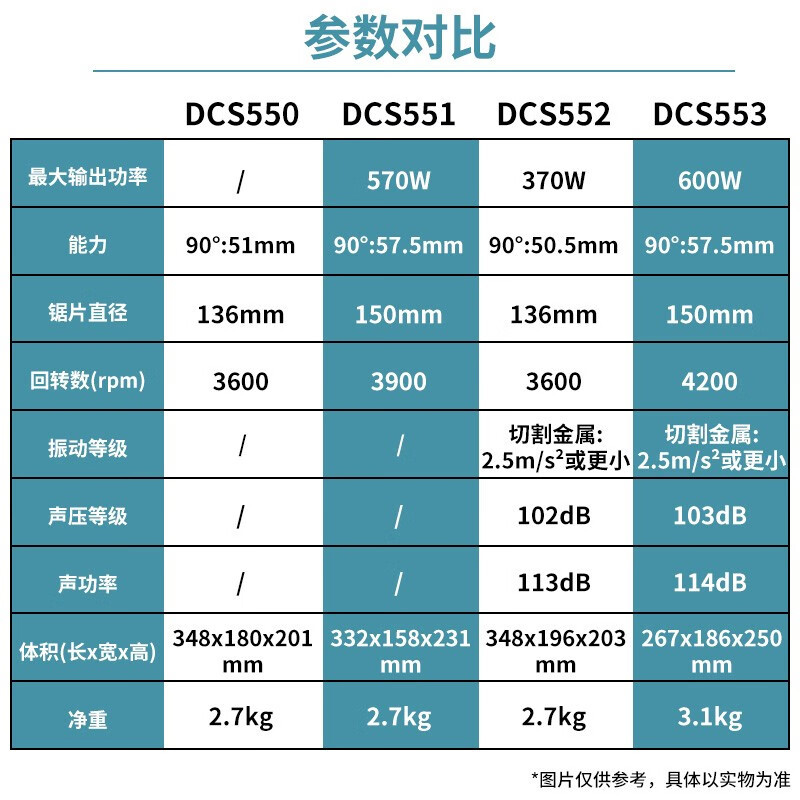 牧田牧田(makita)18V锂电充电切割机金属金工电圆锯电动工具 DCS5