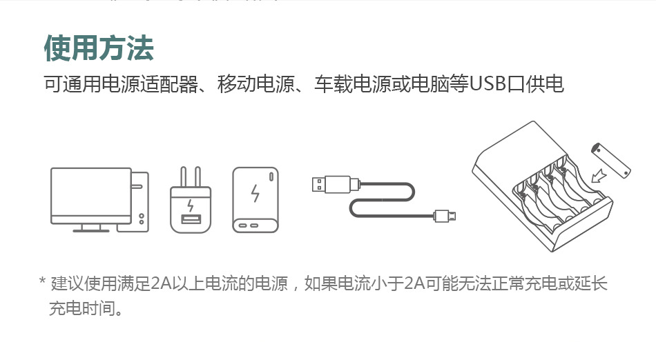 LOKEE-CHT4UI充电器描述（中文）_02.jpg