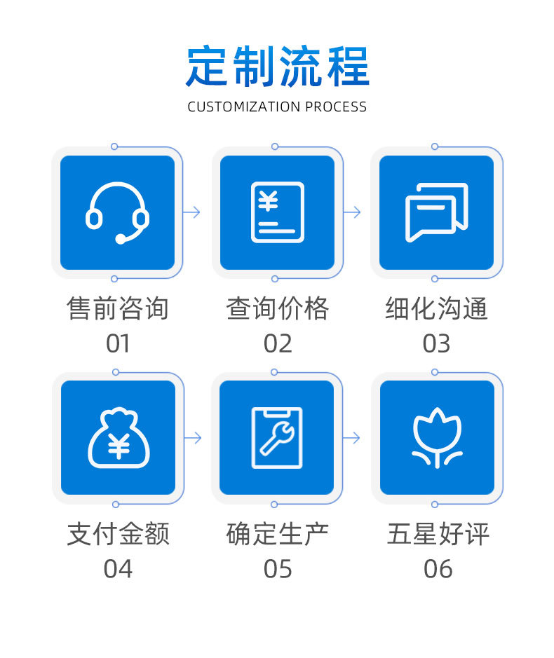 不锈钢偏心半球阀