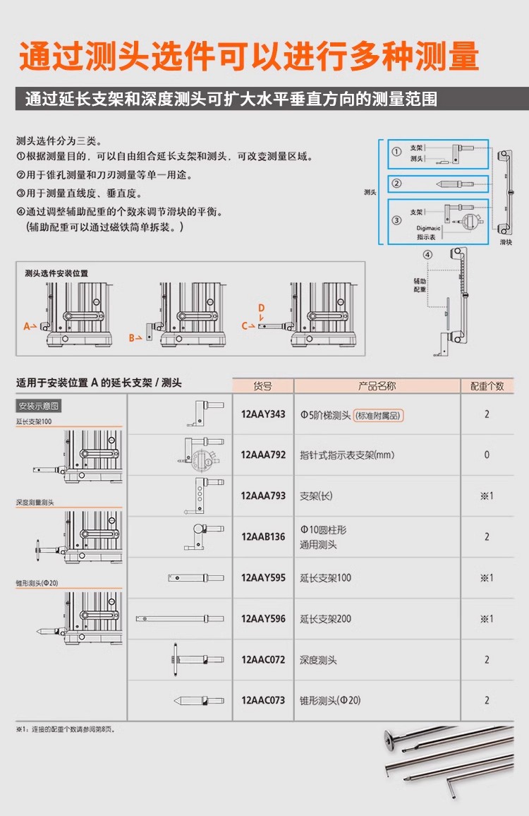 Mitutoyo三豐測高儀LH-600FG/2D電動手柄