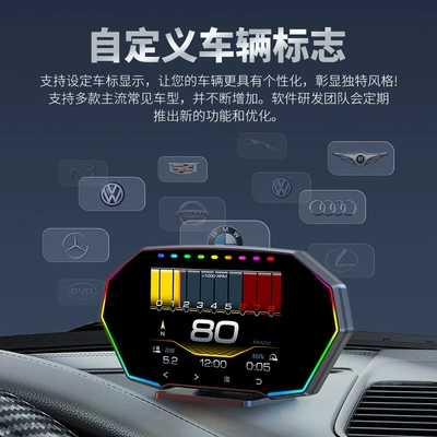 Meter Obd Compatibility, Car display