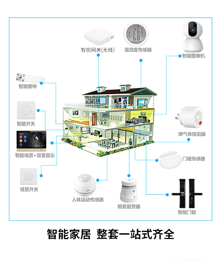 智能家居全屋整装