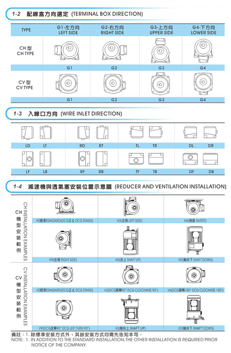 中型减速机详情页_05.jpg