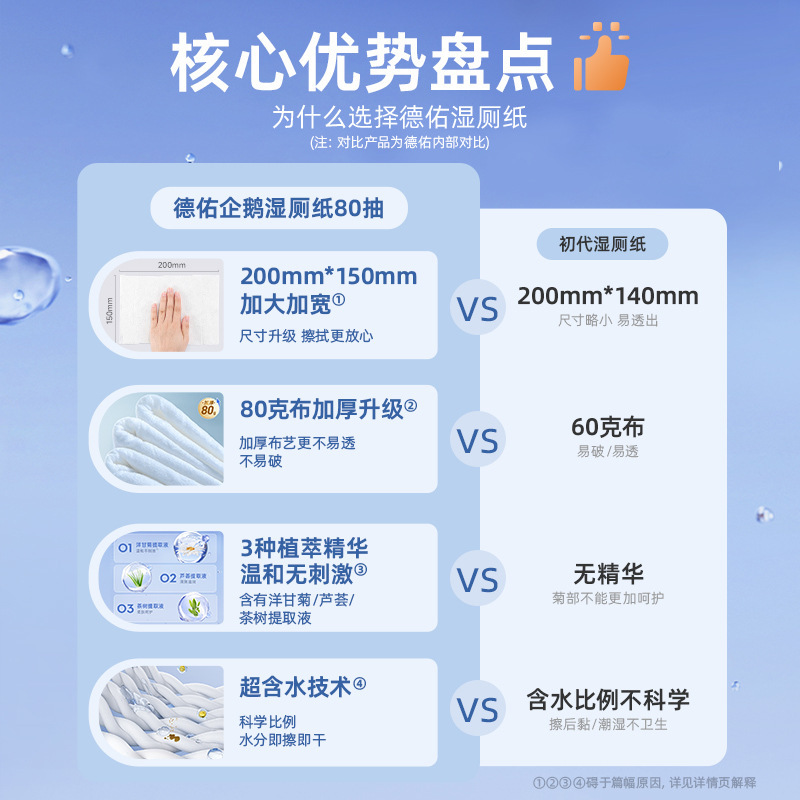德佑湿厕纸家庭装便携装80抽*4包男女士湿厕巾专用湿巾|undefined