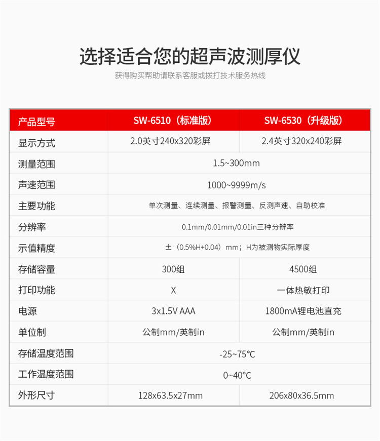 SNDWAY深达威SW-6510A/S/6520超声波测厚仪带打印彩屏厚度检测仪-阿里巴巴