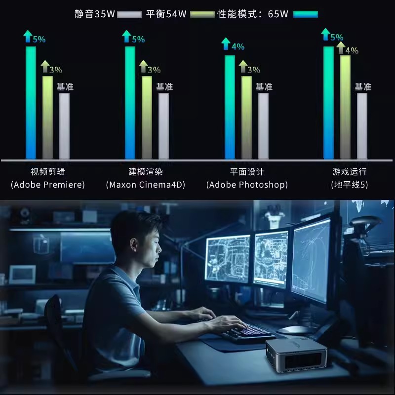 JEMOK K9 - Core Ultra 125H Dual Memory DDR5 Mini PC AI Smart Model MiniPC