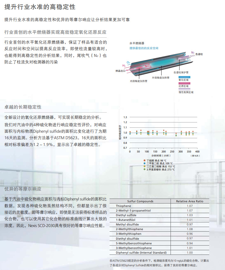 硫化学发光检测系统气相色谱仪