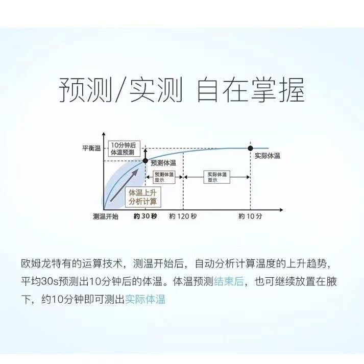 オムロン MC-6740 電子体温計 体温計 子供 大人 家庭用 脇下測定 30秒|undefined