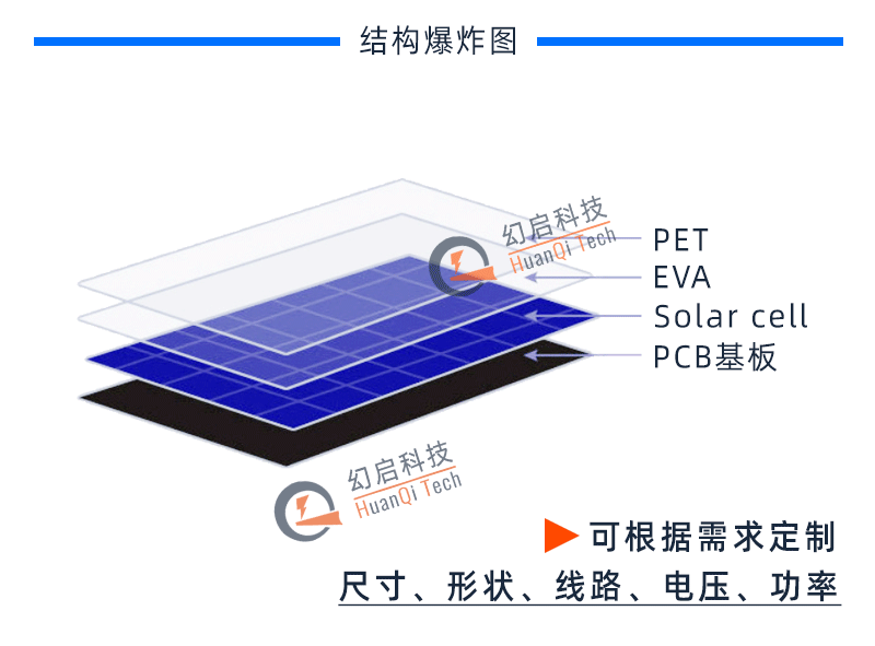 PETsolar2.gif