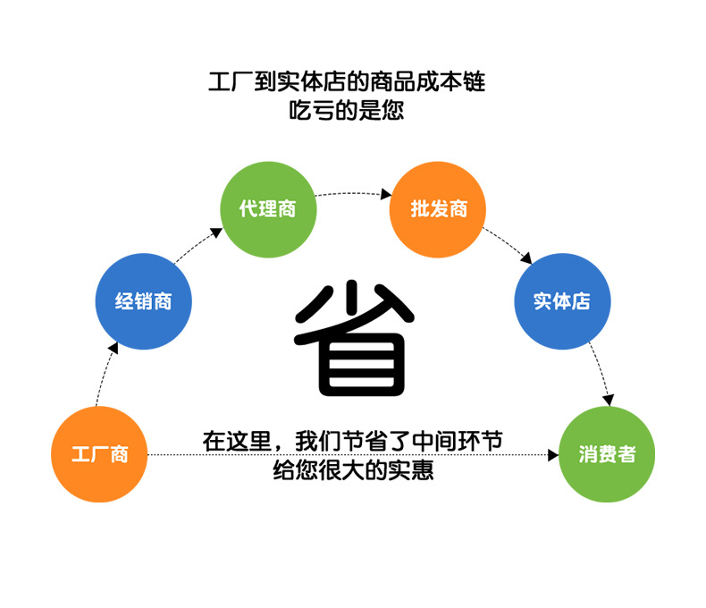 Rubber H-Type Synchronous Belt Polyurethane Steel Wire Industrial Conveyor Transmission Synchronous Belt Toothed Belt Wear-Resistant