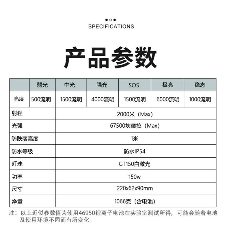 ハイパワー白レーザー懐中電灯強光雷砲Type-C充電ズーム遠射屋外携帯サーチライト|undefined