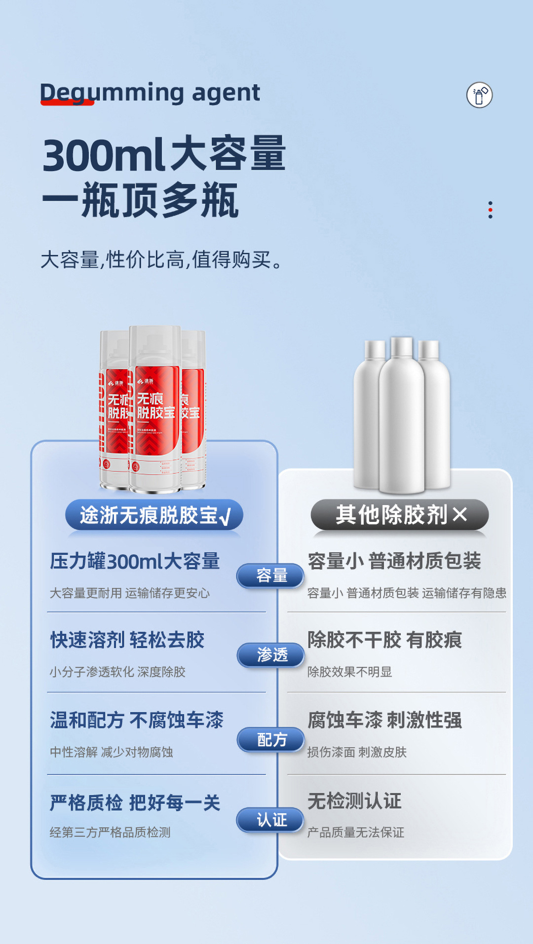 【Glue Remover】Household Powerful Glue Remover, Multifunctional Adhesive Remover for Cars, Self-Adhesive Glue Remover