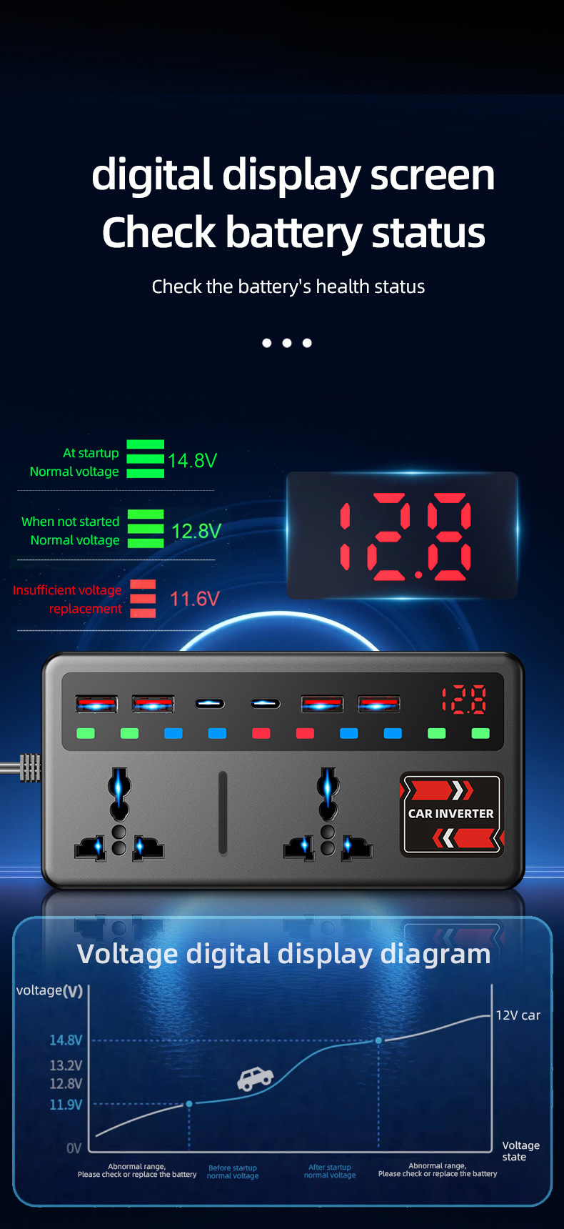 Car Inverter 12V24V Universal to 220V Intelligent High-Power Car Inverter Converter Mobile Phone Charger