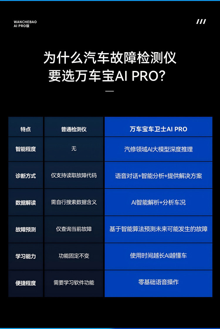 【Flagship Edition】Wanchebao Car Fault Detector for Engine, Transmission, ABS, Bluetooth OBD for the Entire Vehicle