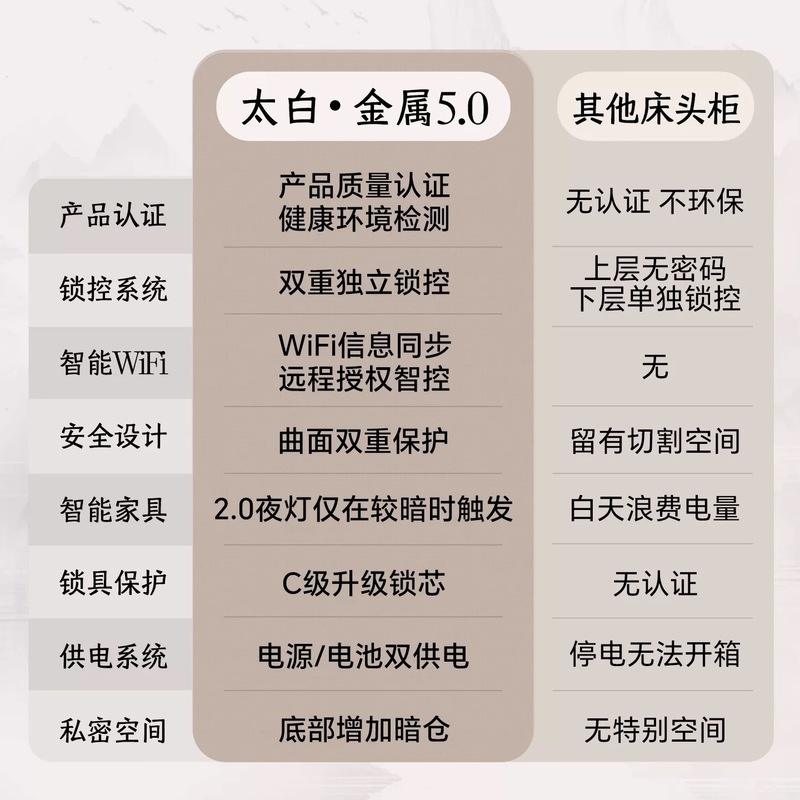 虎牌保险柜床头柜新款全钢无线充电高58CM指纹WiFi远程保险柜|undefined