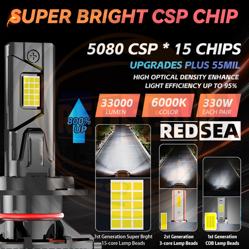 Redsea tres tubos de cobre LED lámpara de coche R33B 330W LED faro H7H4H11 9005 9006