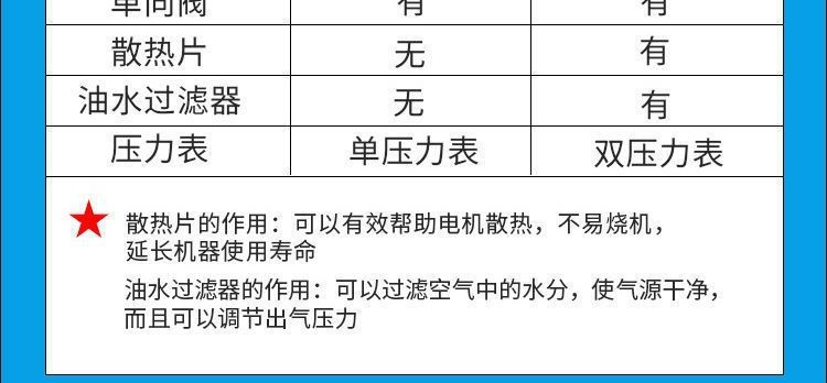 Air Compressor, Small Air Pump, Air Compressor for Woodworking, Paint Spray Pump, Silent Oil-Free Air Compressor