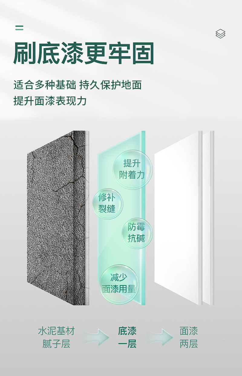 Грунт-праймер iamond прозрачный 1 кг