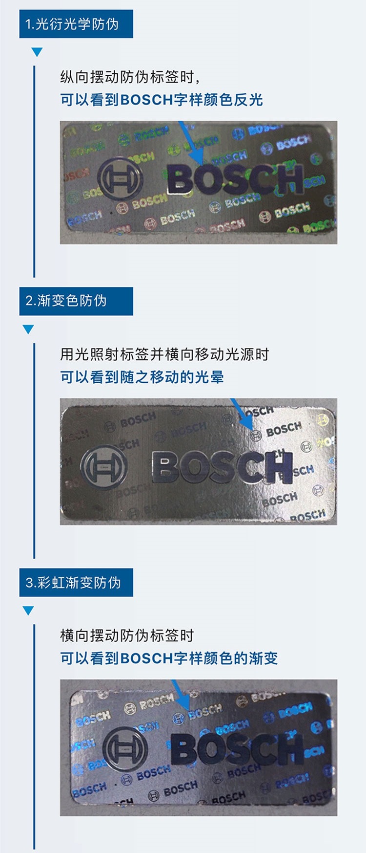 Suitable for Bosch brake fluid DOT4, brake fluid, BOSCH automotive clutch and motorcycle fluid