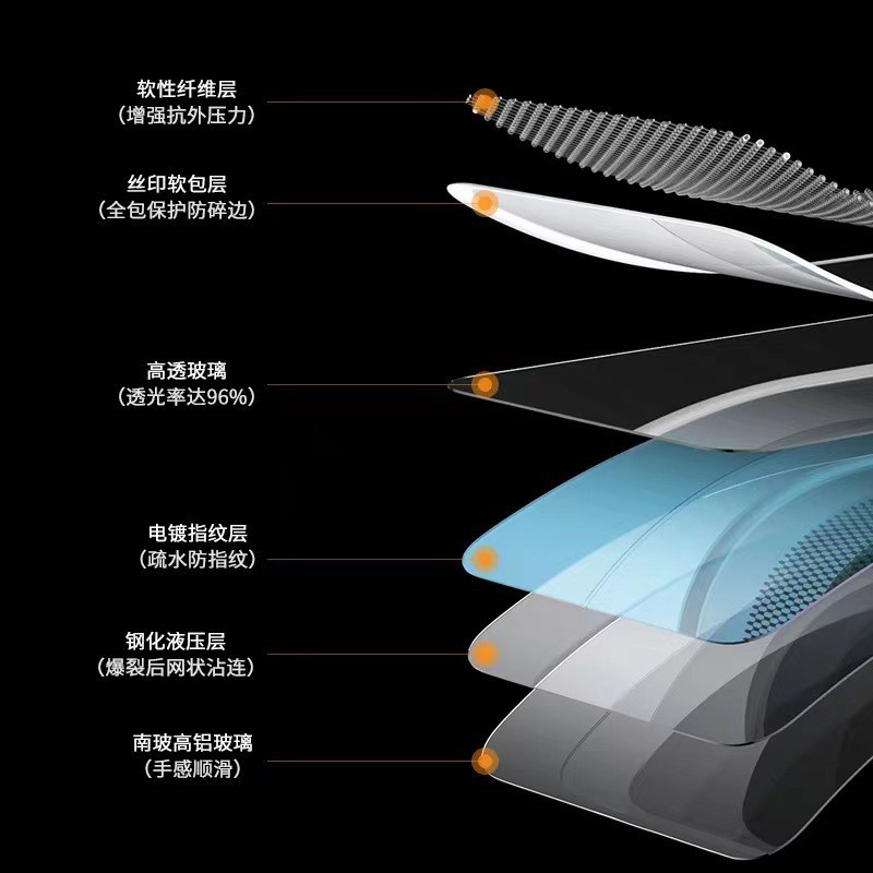 Aplicable a Infinix inteligente 8 totalmente transparente película templada caliente 40 pro pantalla de seda HD película protectora image 4