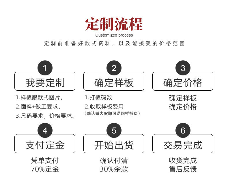 定制流程.jpg