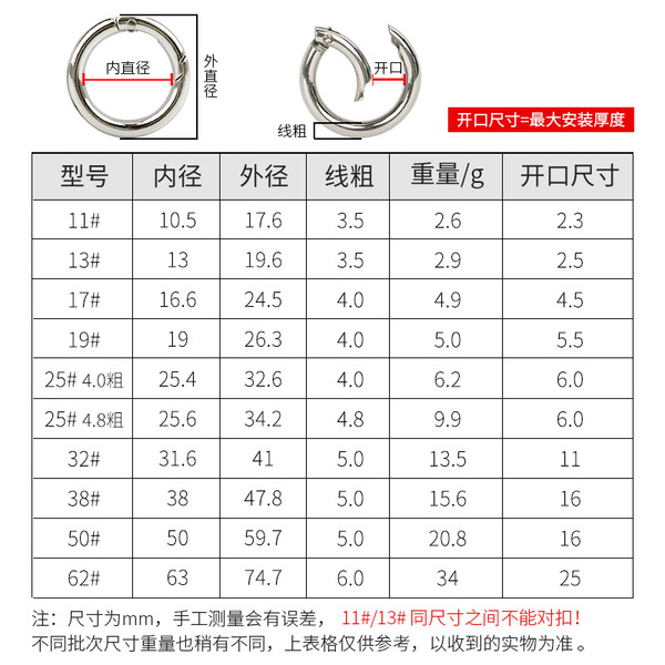 rings for jewelry and fashion accessories