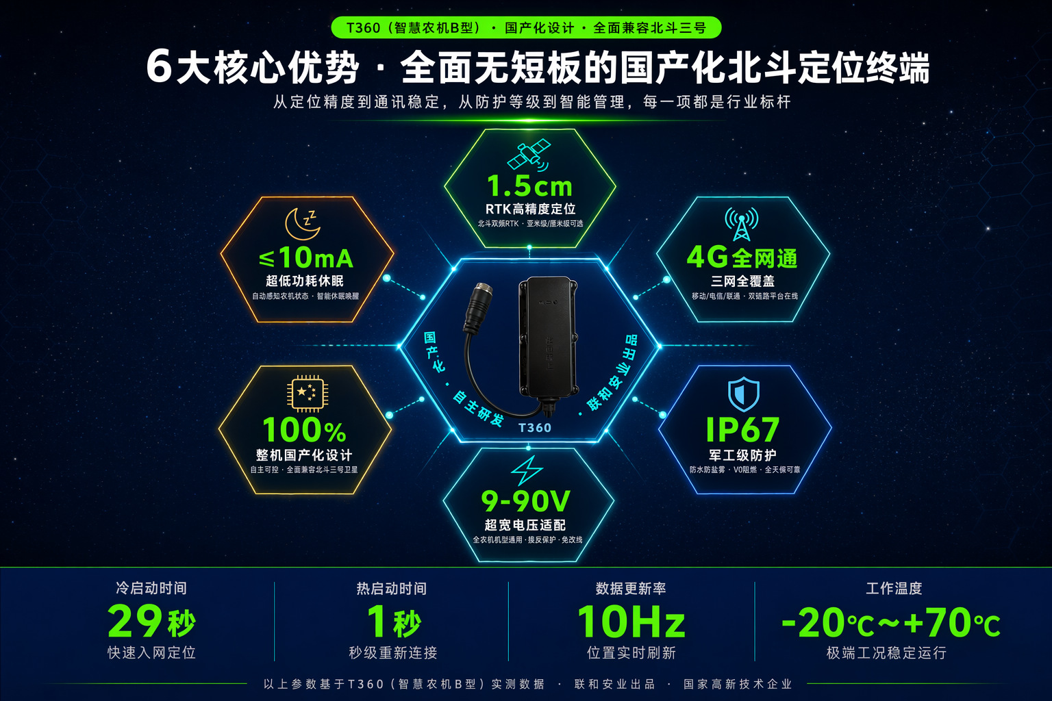 4G full-network RTK Beidou locator for agricultural machinery, vehicle-mounted GPS, operation trajectory monitoring, Beidou satellite locator