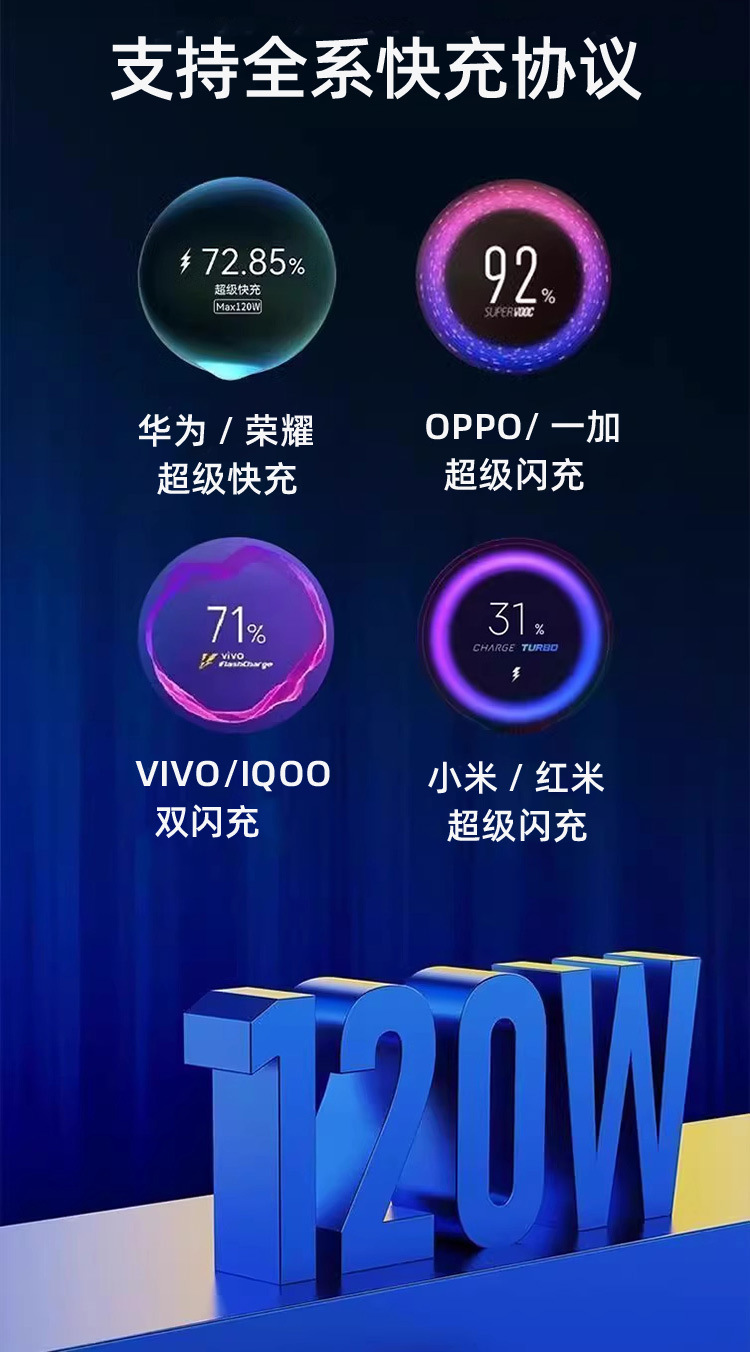 Cross-Border Fast Charging Protocol PD Car Phone Charger 240W 66W 100W Dual Port Super Fast Charge Car Charger
