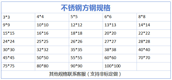 不锈钢方钢规格