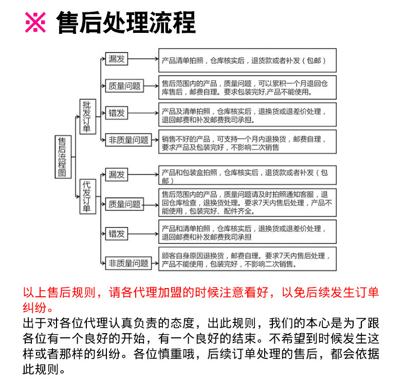 售后规则页面_05