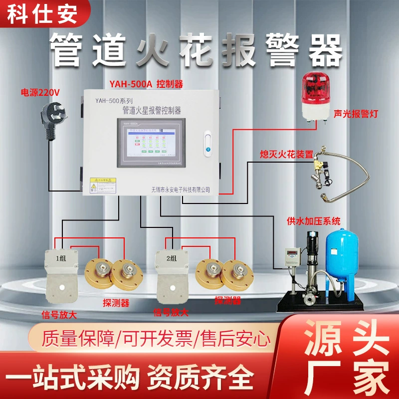 Трубный искроискатель сигнализация деревообрабатывающий мебельный завод зонд обнаружения пыли распылительное устройство пожаротушения промышленность