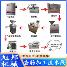 ȫ�Ԅ����c�ӹ�ȫ���O�� ���c���c���a�� �ṷ�c�D�c������ˮ��