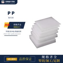 PP����и��ɫ���ϰ���ܶȷ��������о۱�ϩ��ȼ���r��ú�}�r��