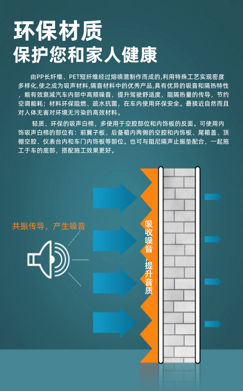 Car Edge Sealing Sound-Absorbing Cotton, Car Soundproofing Cotton, Flame-Retardant Shock-Absorbing Cotton/White Cotton Cross-Border Automotive Supplies Oem