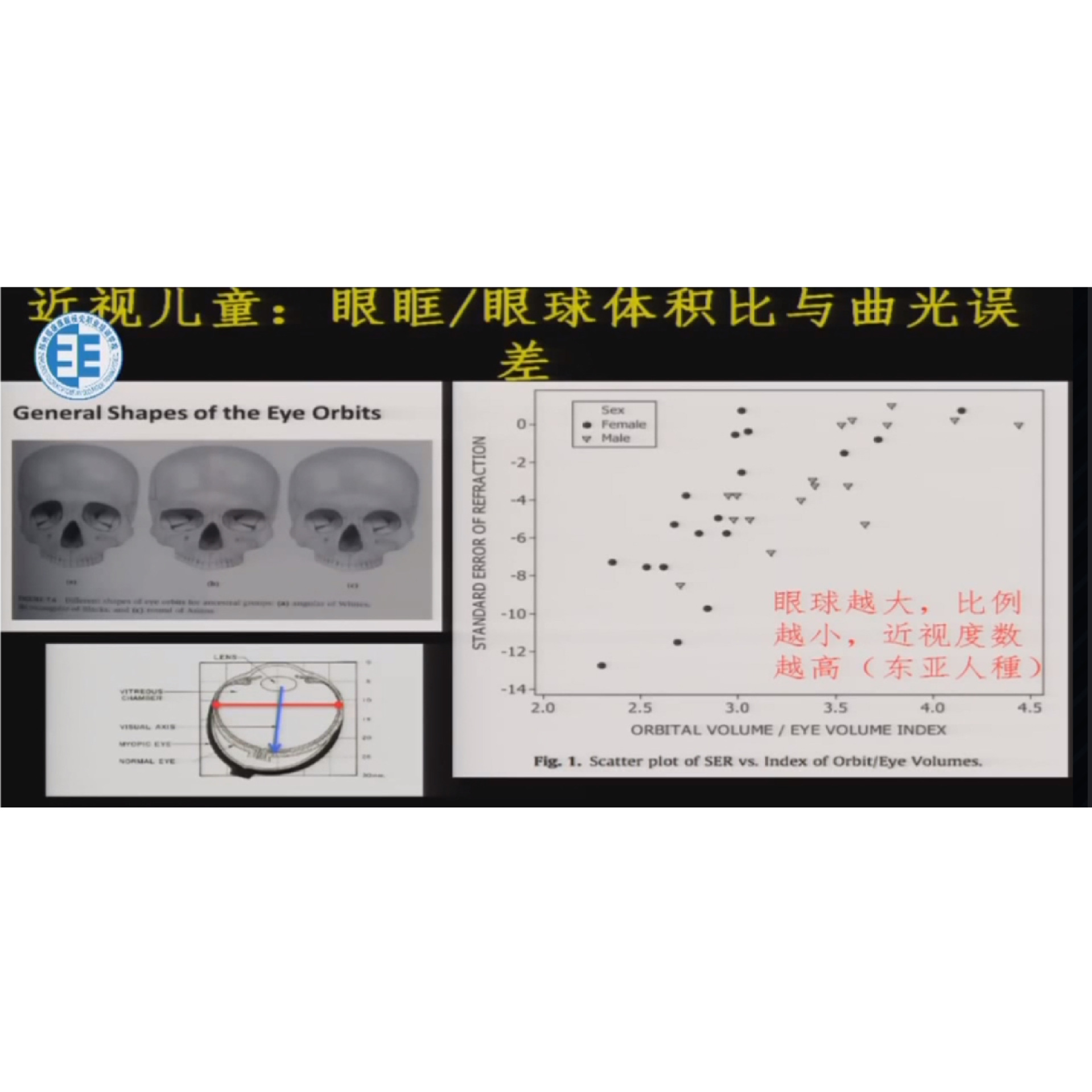 ����Ŀǰ���ӷ�չ�Ĺ�ѧ���Ʋ��� �γ�����