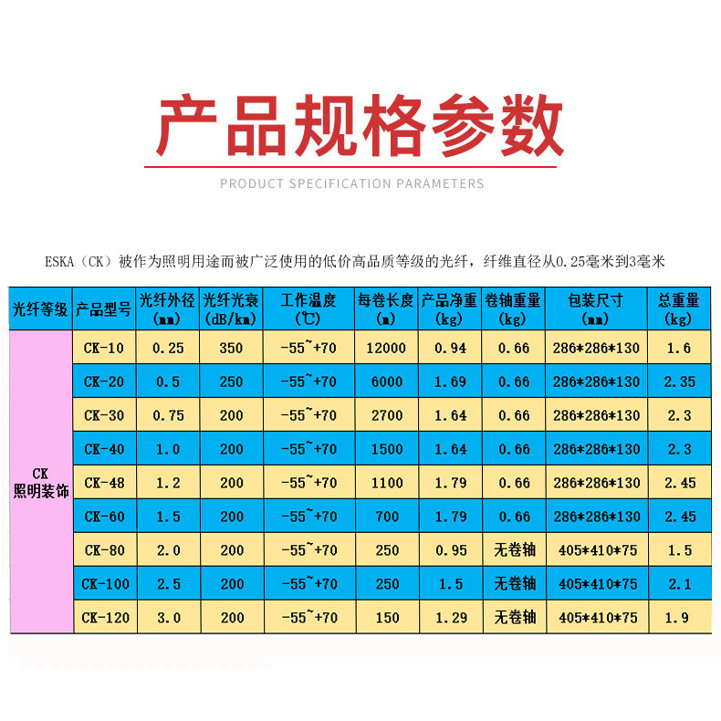 �����ձ��������Ϲ����� CK30 0.75mm����˿�����������뵼����ά
