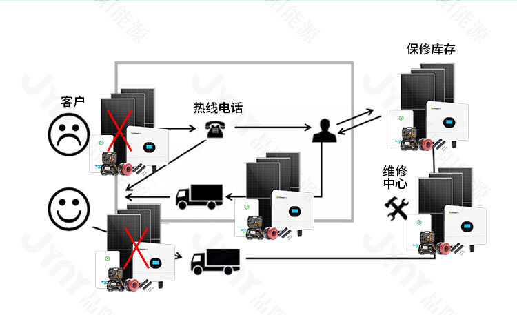 晶阳混合网系统模板新_08.jpg