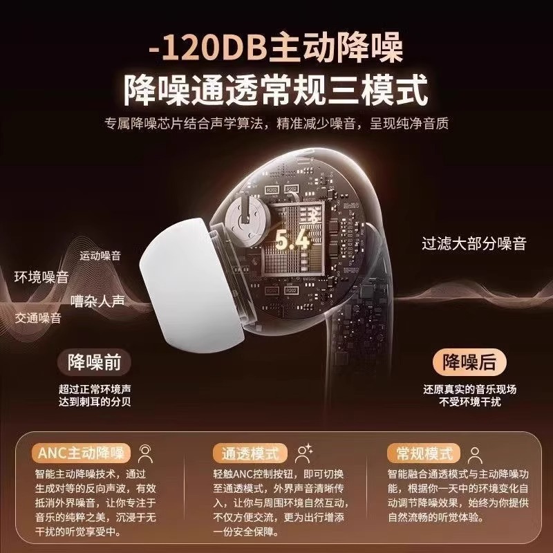 2025新款蓝牙耳机真降噪无线二代三代四代五代六代七代华强北耳机|undefined