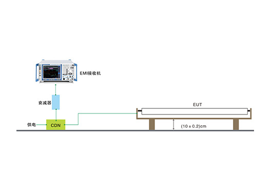 EMI-2000 传导-辐射电场骚扰测试系统（CDN法）收购二手远方仪器