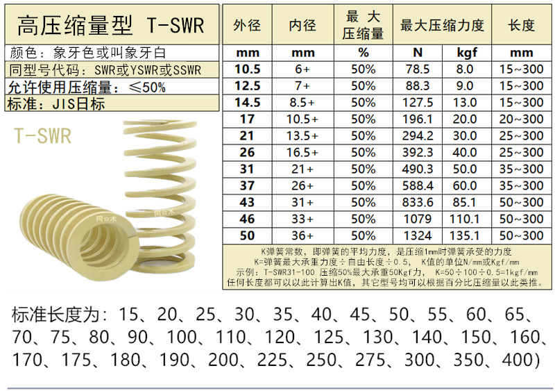 SWR-?面用